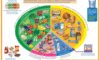 Supplements for a Balanced Diet: The Essential Handbook