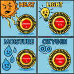Liposomal Supplements: Unlocking the Science of Absorption