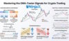 EMA in Crypto Trading: A Beginner’s Comprehensive Guide